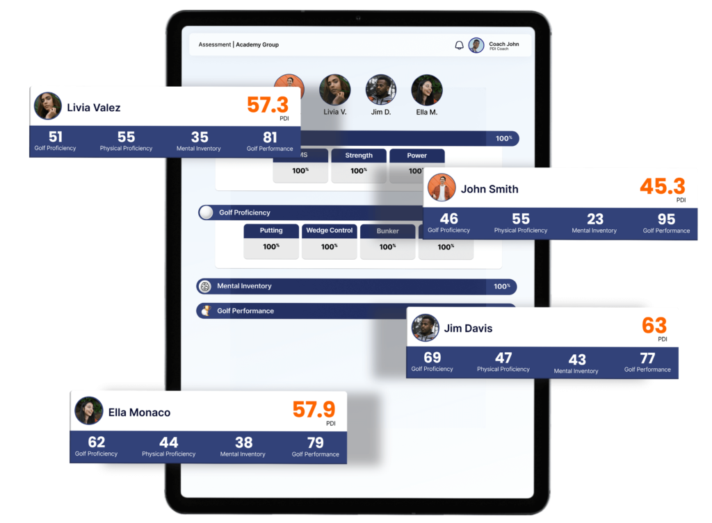 A tool to objectively measure and track an athlete’s physical, golf and mental skills.